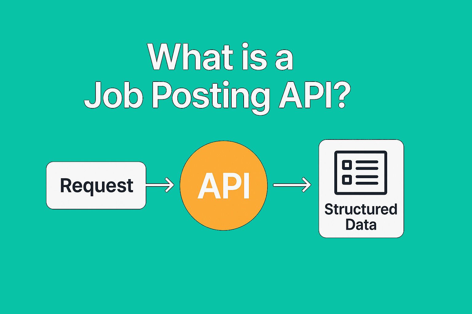 What is a Job Posting API?